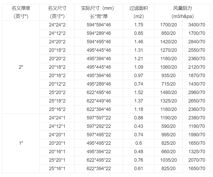 技術參數 技術參數