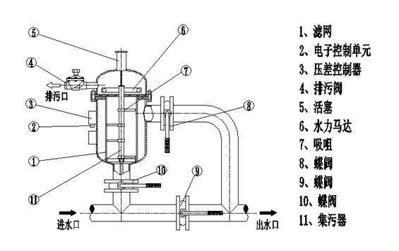 初效過濾器 初效過濾器