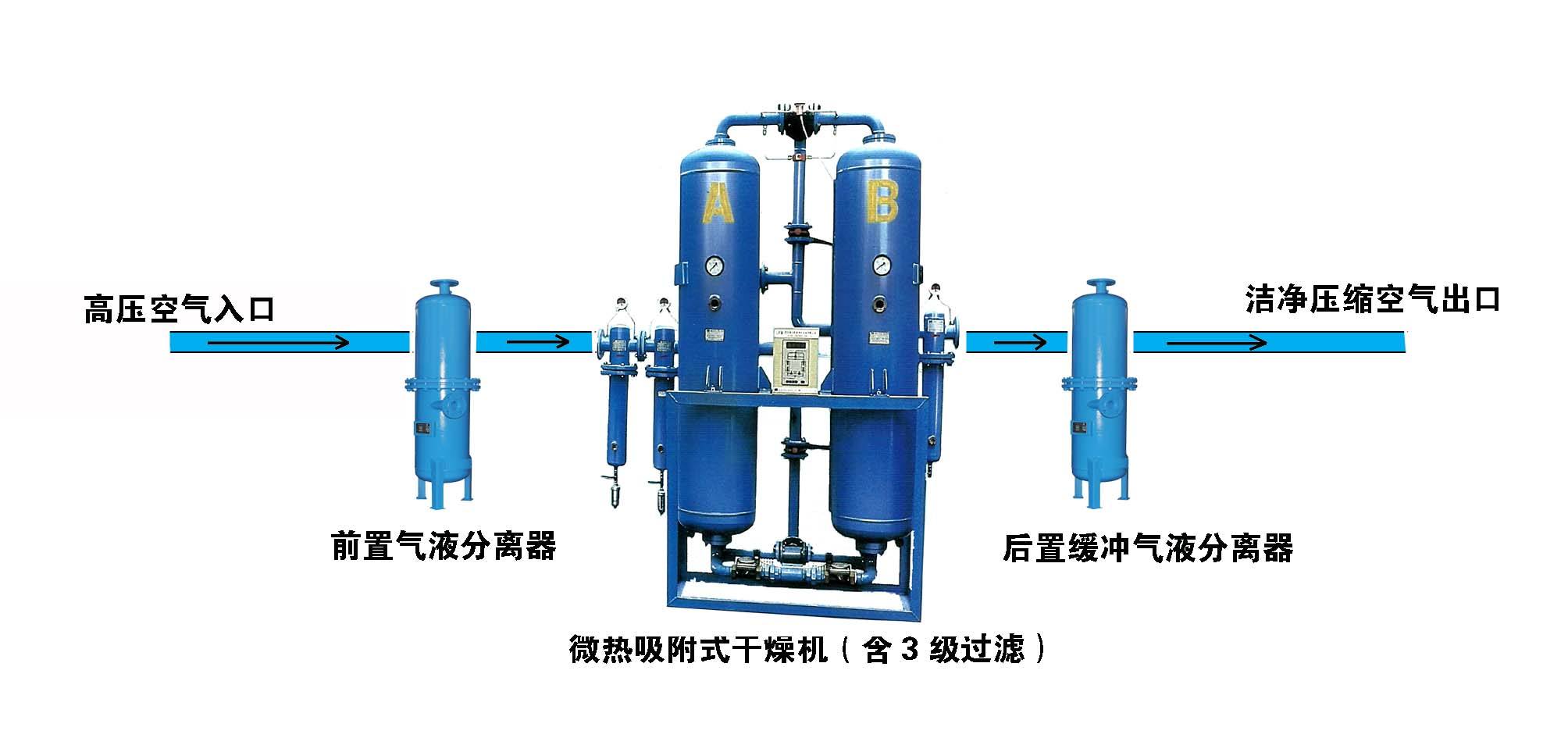 氣液分離過(guò)濾器 氣液分離過(guò)濾器