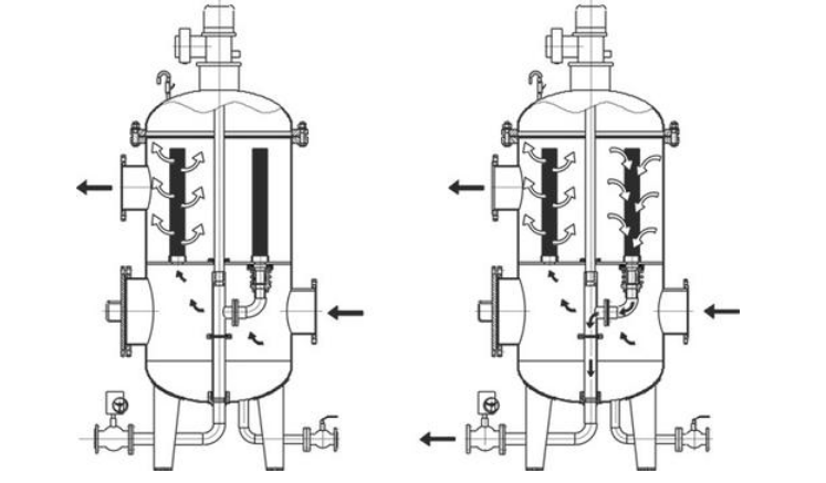 精細(xì)過濾器 精細(xì)過濾器